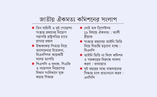 সংবিধান সংশোধনে উত্তপ্ত সংলাপ: উচ্চকক্ষ ও নিয়োগ ইস্যুতে মতানৈক্য