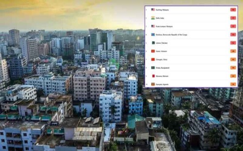 ঢাকার বাতাসের মান আজ ‘সংবেদনশীল গোষ্ঠীর জন্য অস্বাস্থ্যকর’